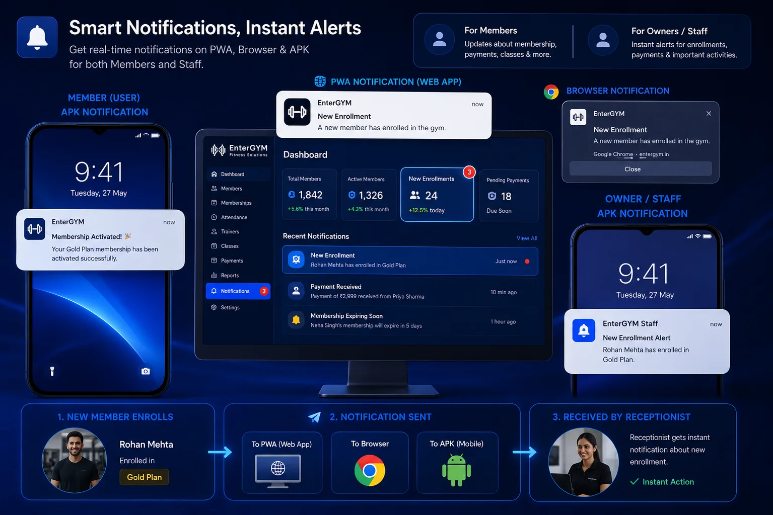 Push notifications