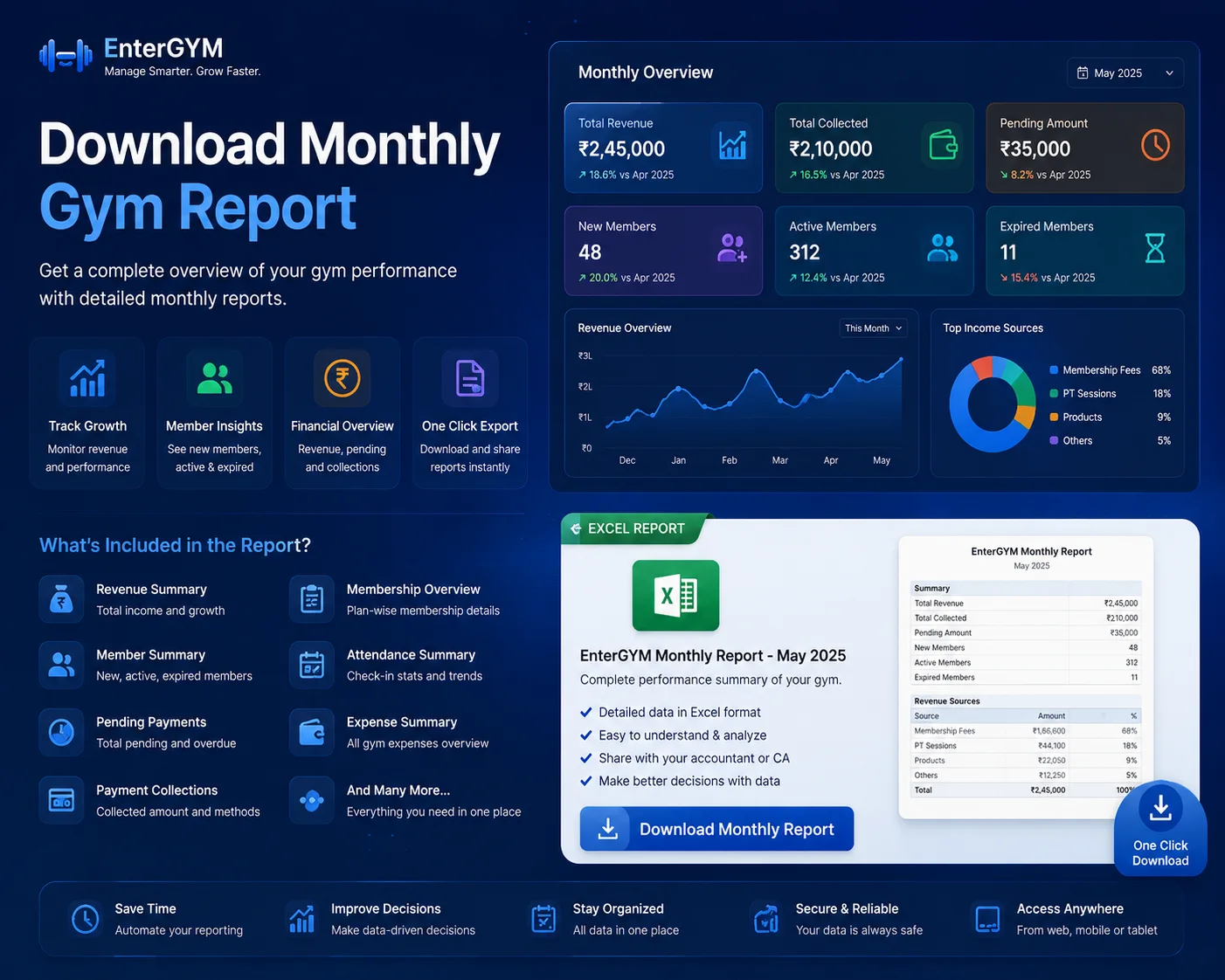 Monthly reports